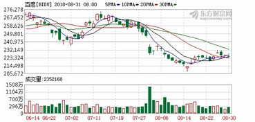 度链 区块链技术赋能电子商务平台的开发与运营
